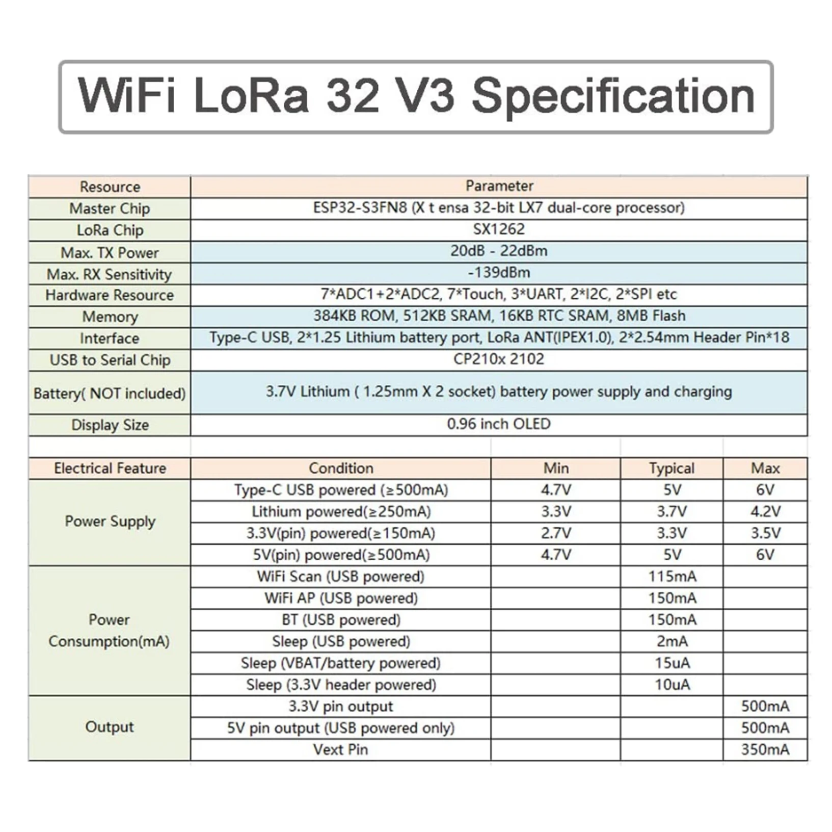 868MHz/915MHz LoRaアンテナキット。5dBi - Microcontroller Kit のレビューと価格