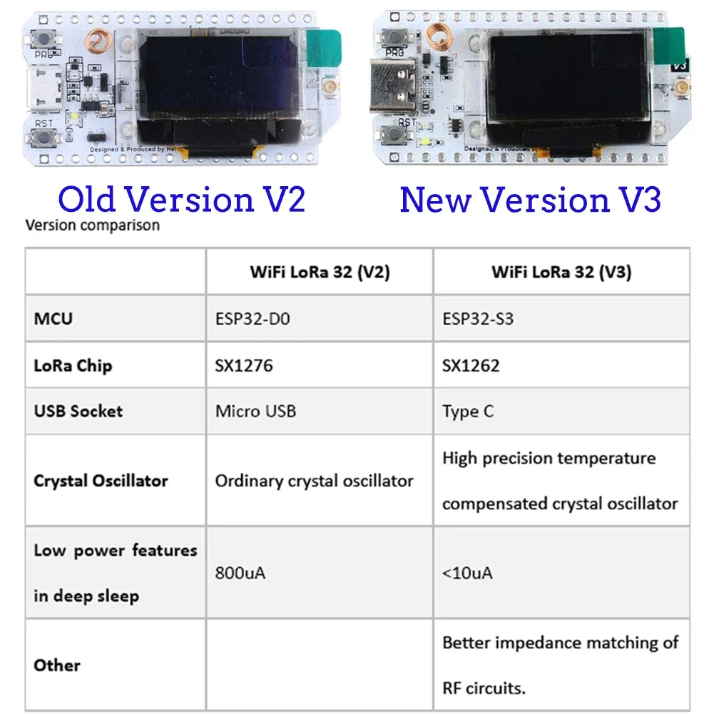 Lora v3開発ボードキット,2セット,esp32,868 - Esp32 Smart Home Kit のレビューと価格